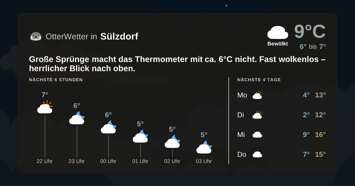 Widget-Vorschau für Sülzdorf Wetter-Widget-Vorschau mit Vorhersagedaten für Sülzdorf