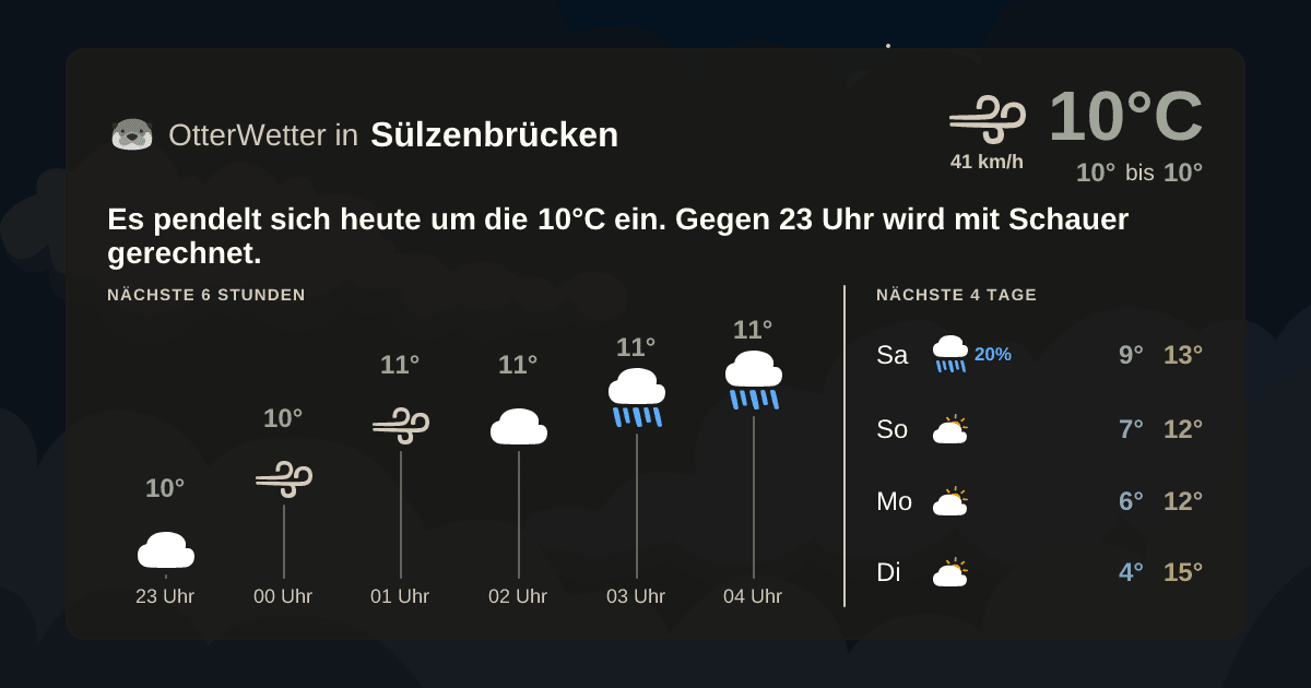 Widget-Vorschau für Sülzenbrücken Wetter-Widget-Vorschau mit Vorhersagedaten für Sülzenbrücken