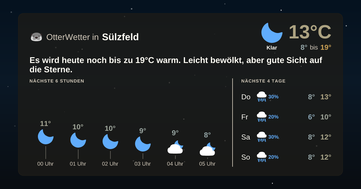 OtterWetter-Widget Sülzfeld