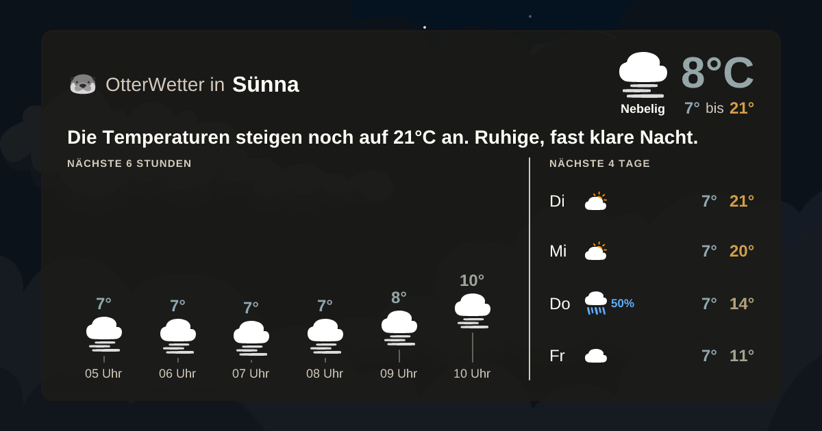 Widget-Vorschau für Sünna Wetter-Widget-Vorschau mit Vorhersagedaten für Sünna