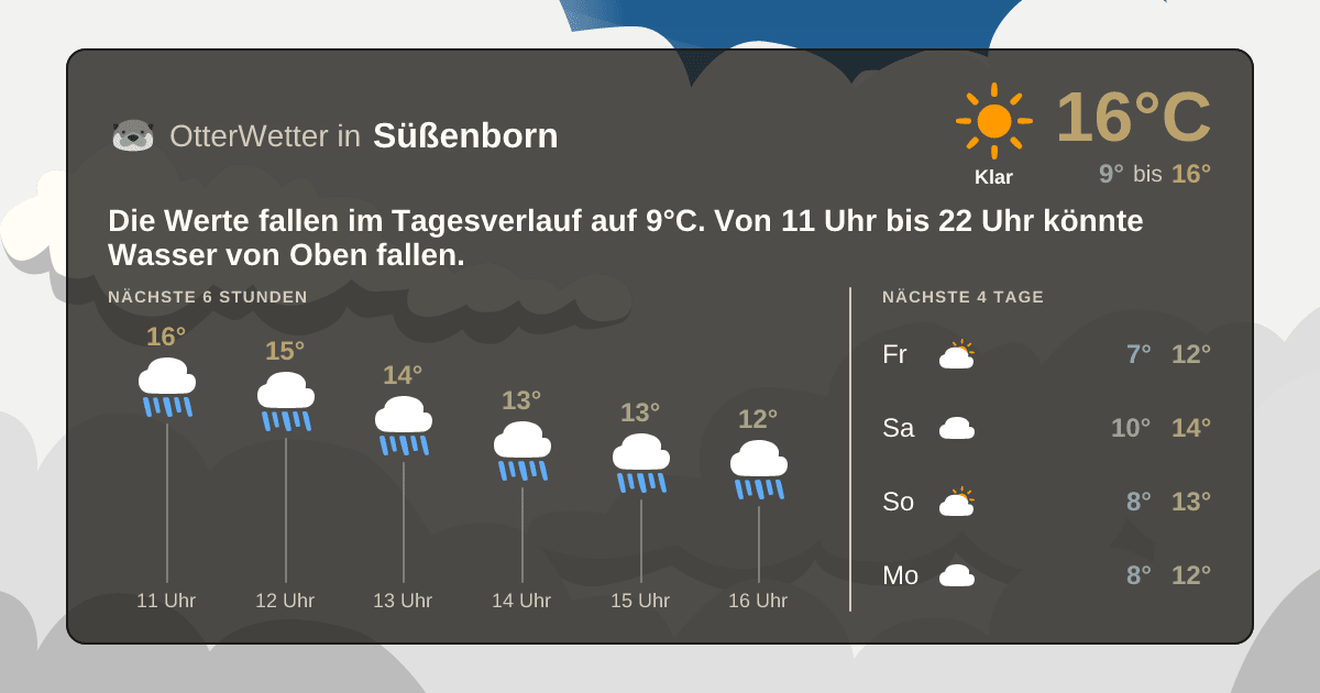 Wetter-Widget-Vorschau mit Vorhersagedaten für Süßenborn