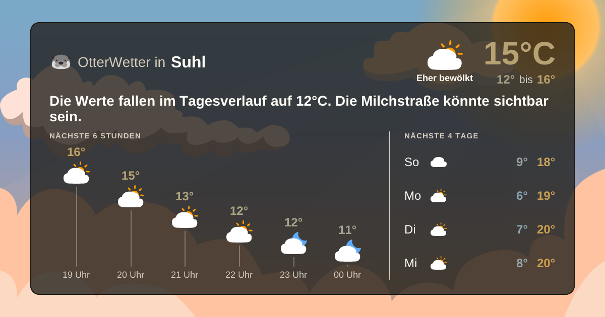 OtterWetter-Widget Suhl
