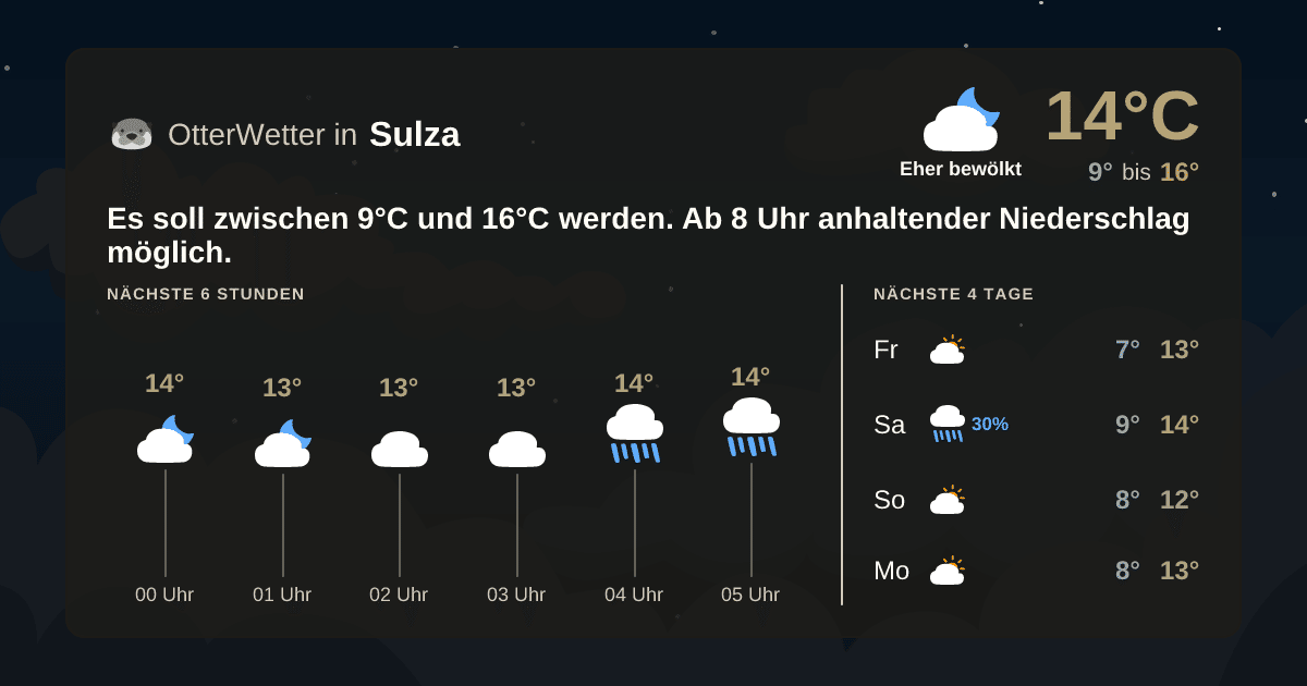 OtterWetter-Widget Sulza