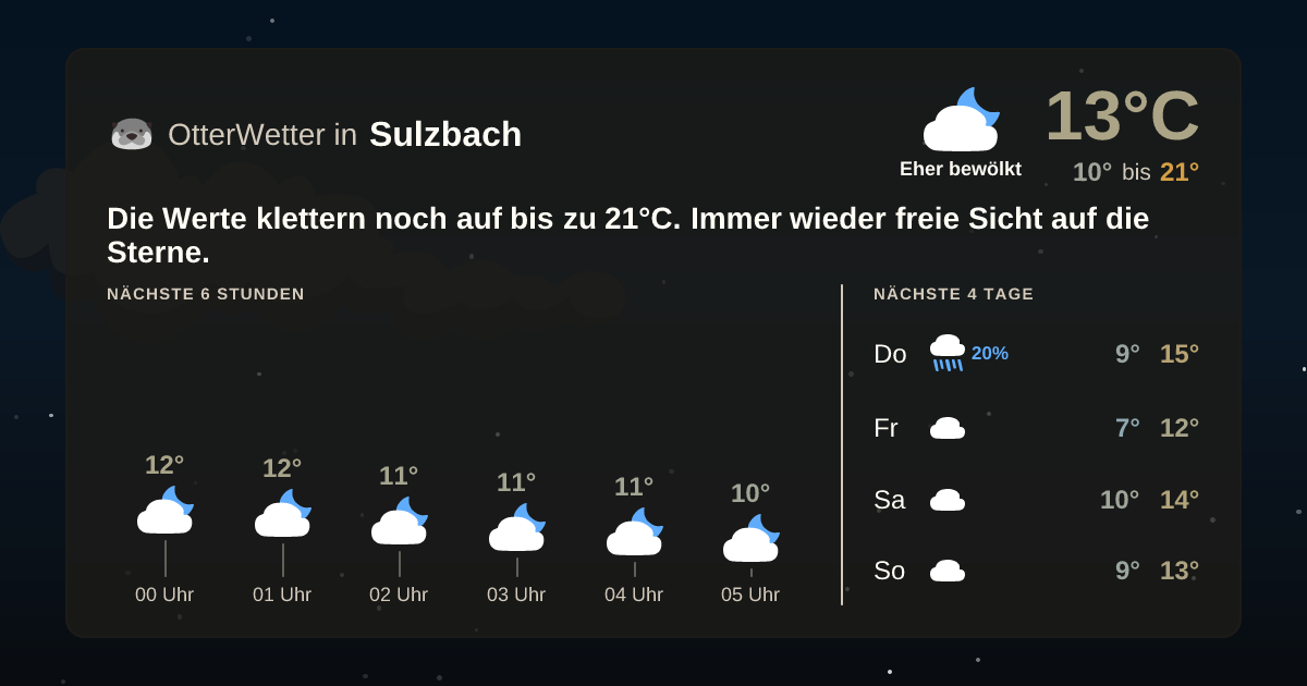 OtterWetter-Widget Sulzbach