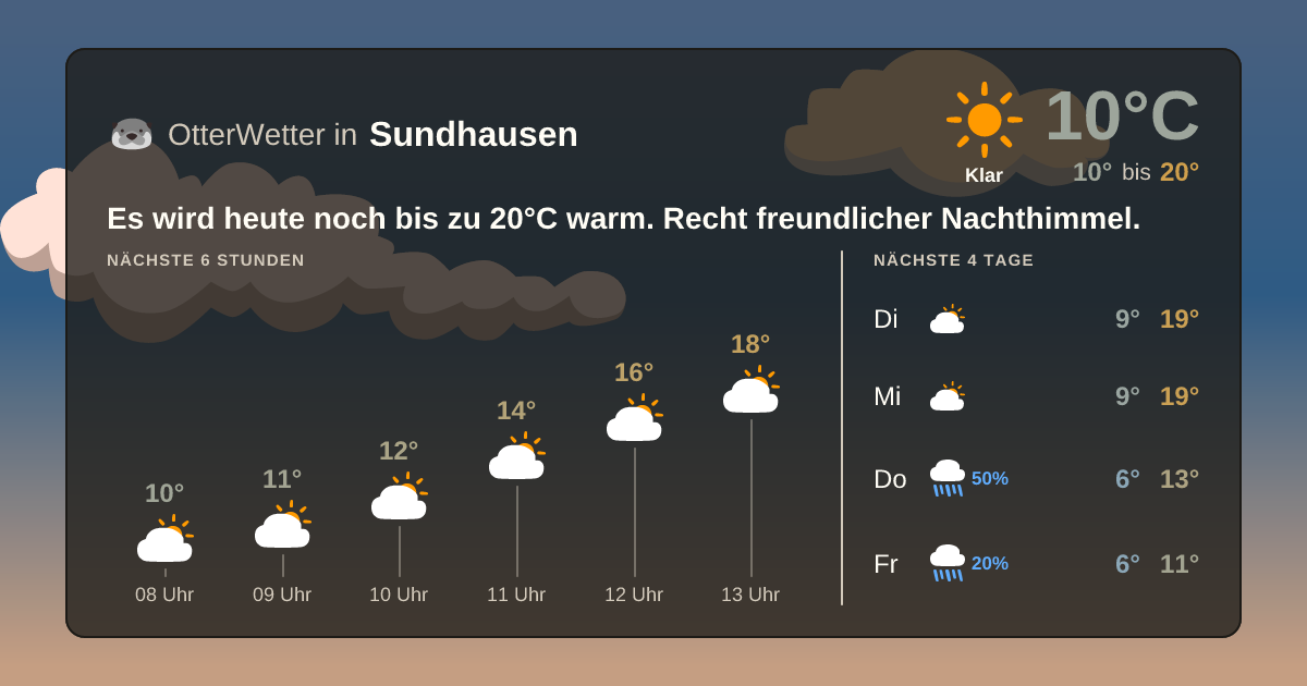Wetter-Widget-Vorschau mit Vorhersagedaten für Sundhausen
