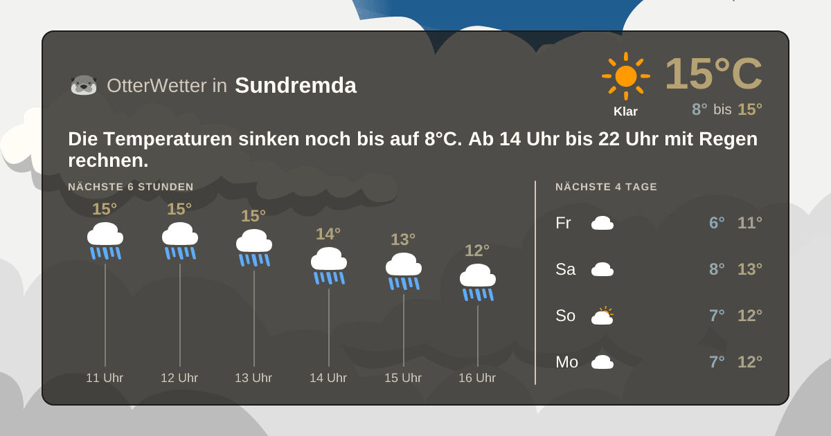 Wetter-Widget-Vorschau mit Vorhersagedaten für Sundremda