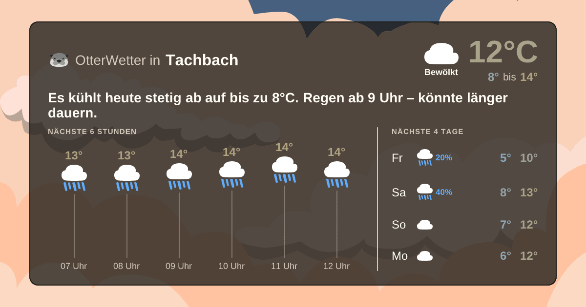 Widget-Vorschau für Tachbach Wetter-Widget-Vorschau mit Vorhersagedaten für Tachbach