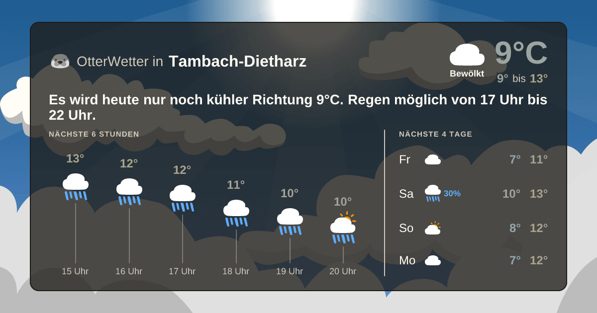 OtterWetter-Widget Tambach-Dietharz