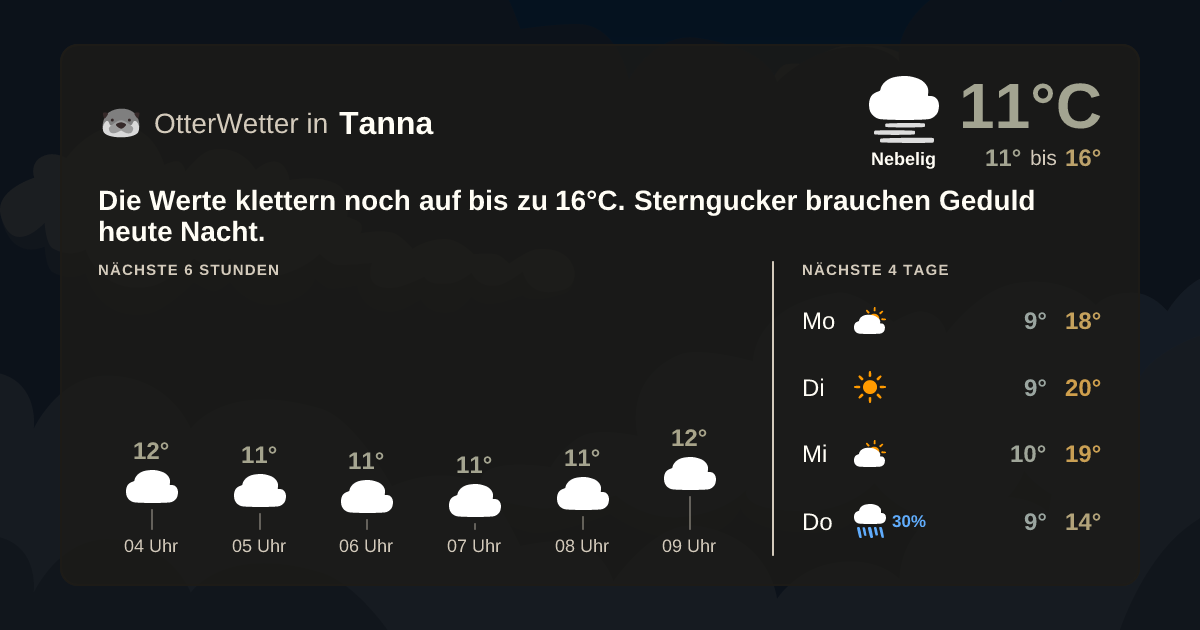 Widget-Vorschau für Tanna Wetter-Widget-Vorschau mit Vorhersagedaten für Tanna