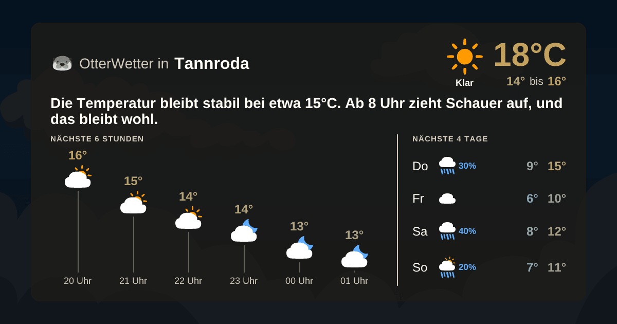 OtterWetter-Widget Tannroda