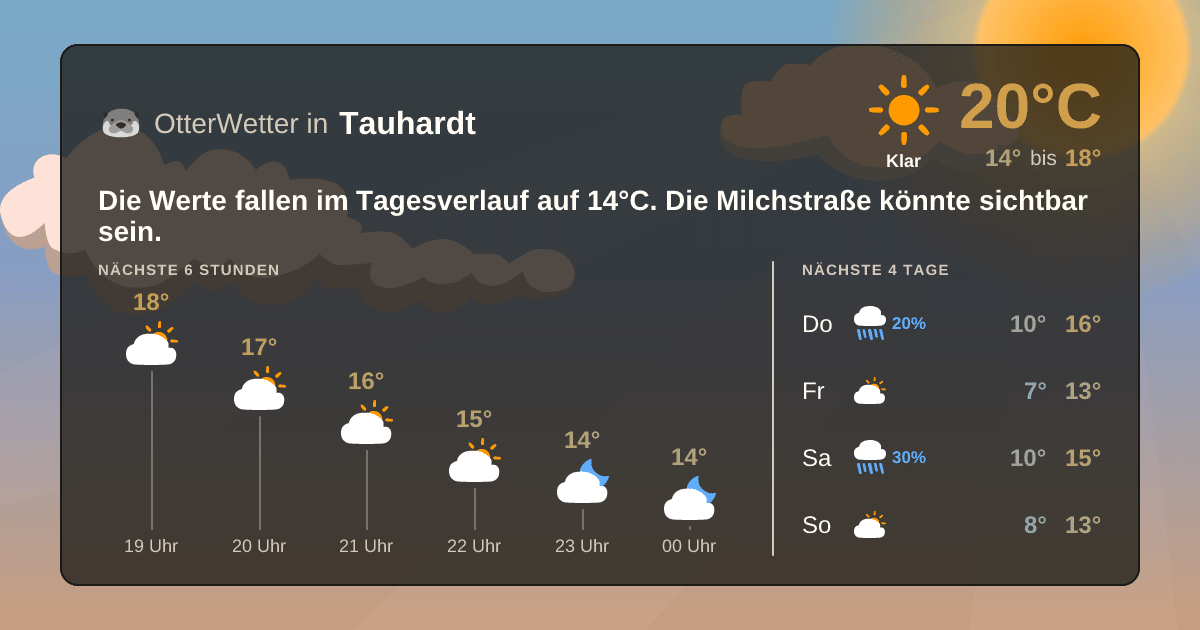 OtterWetter-Widget Tauhardt