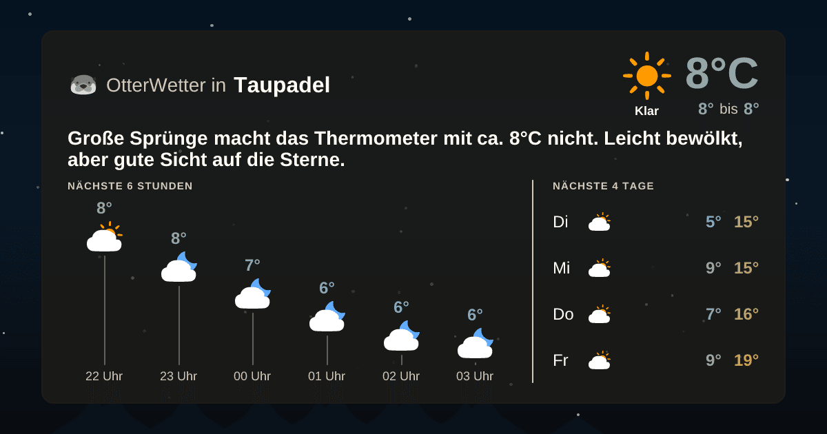 OtterWetter-Widget Taupadel