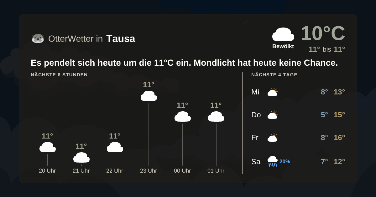 Wetter-Widget-Vorschau mit Vorhersagedaten für Tausa