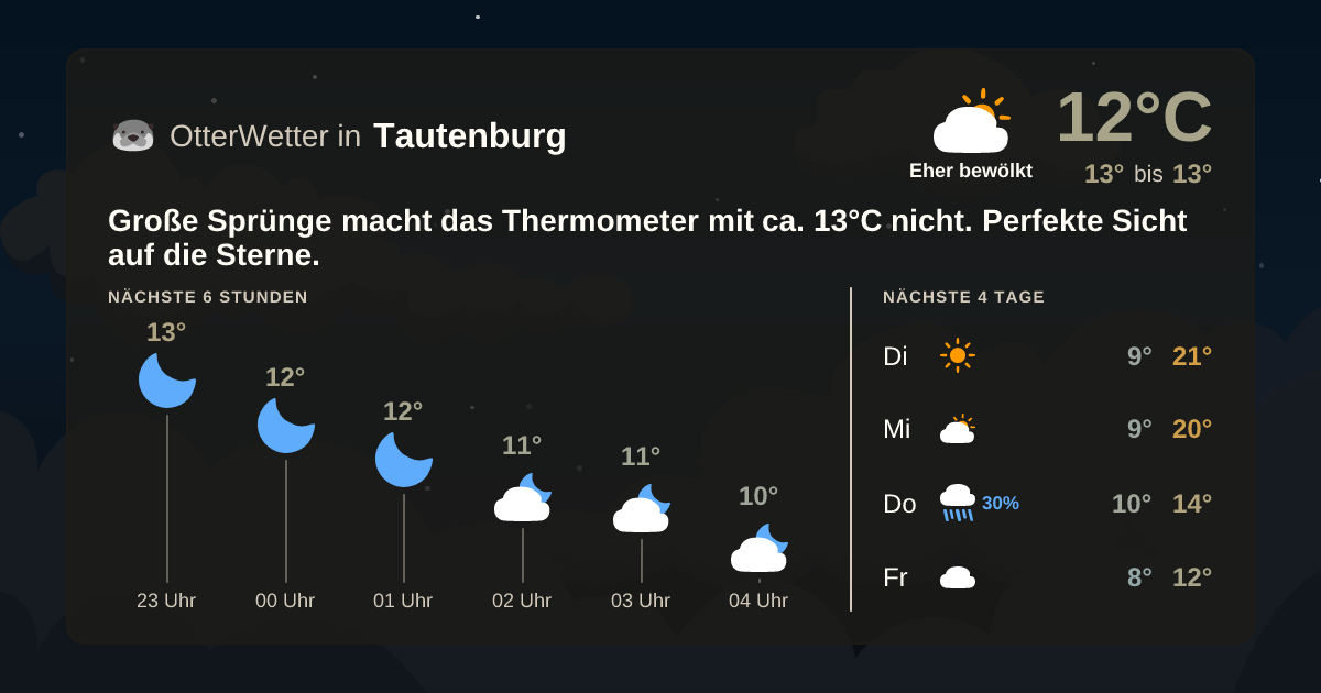 OtterWetter-Widget Tautenburg