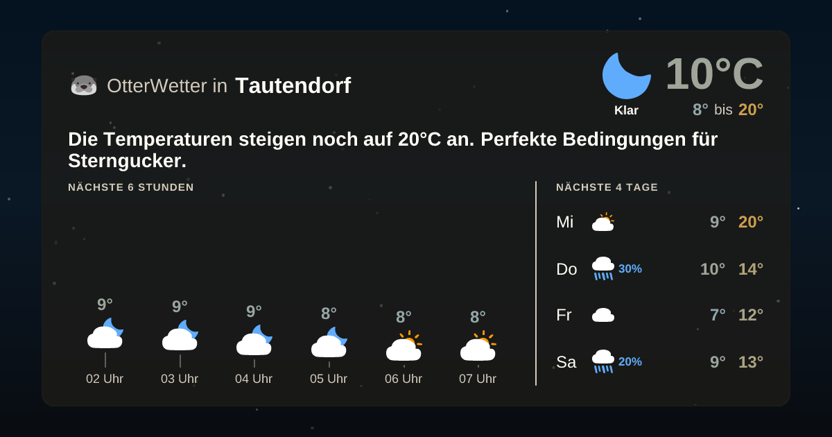 Widget-Vorschau für Tautendorf Wetter-Widget-Vorschau mit Vorhersagedaten für Tautendorf