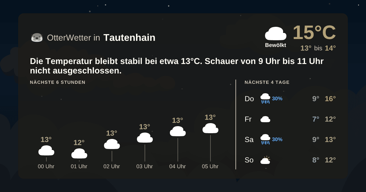 OtterWetter-Widget Tautenhain