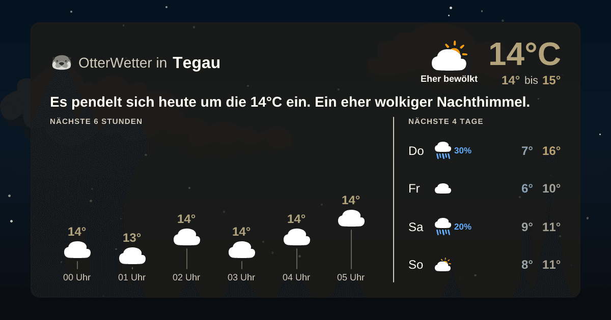 OtterWetter-Widget Tegau