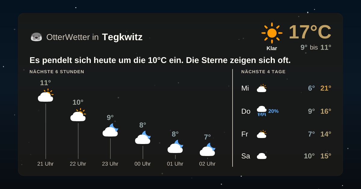 OtterWetter-Widget Tegkwitz