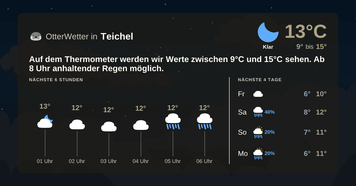 Widget-Vorschau für Teichel Wetter-Widget-Vorschau mit Vorhersagedaten für Teichel