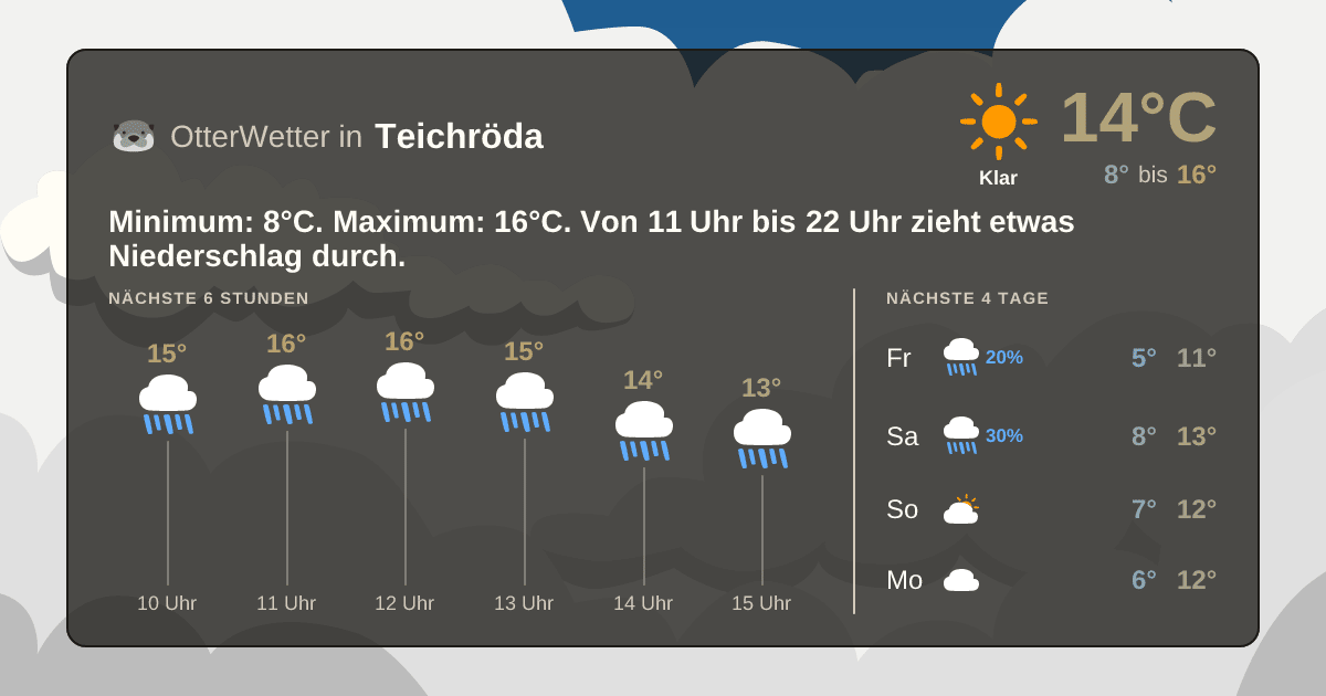 Widget-Vorschau für Teichröda Wetter-Widget-Vorschau mit Vorhersagedaten für Teichröda