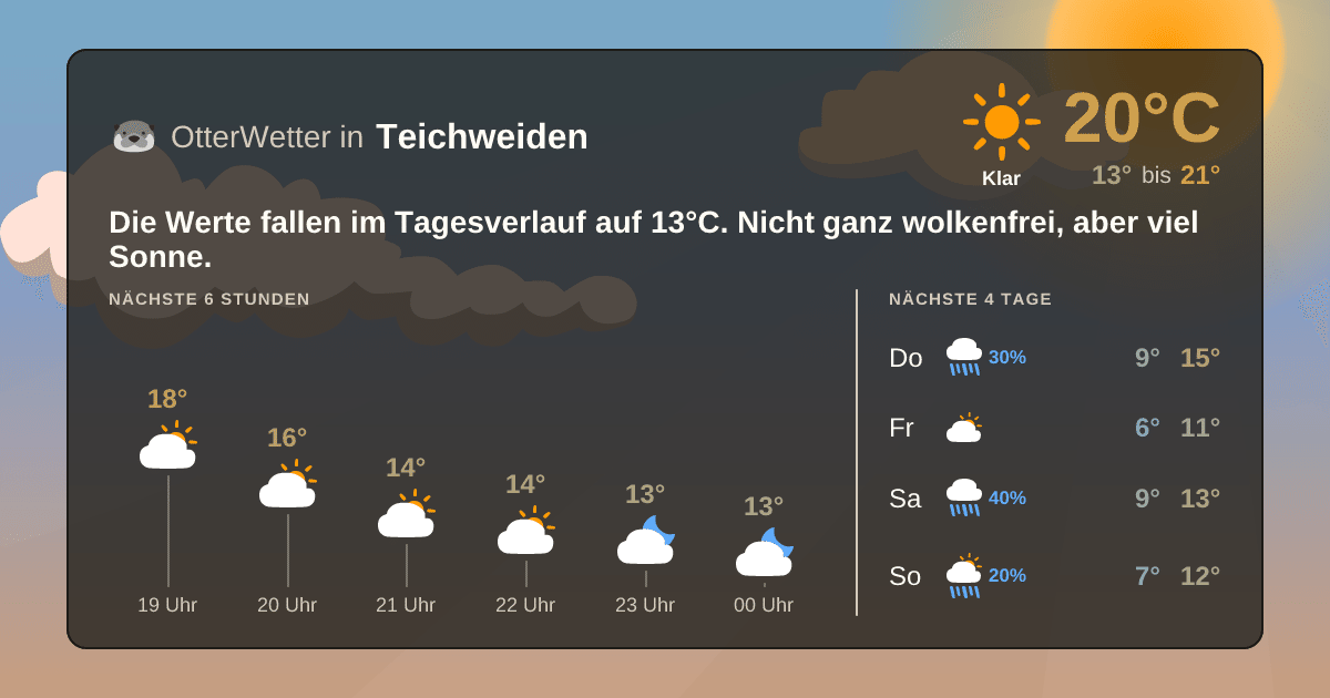 OtterWetter-Widget Teichweiden
