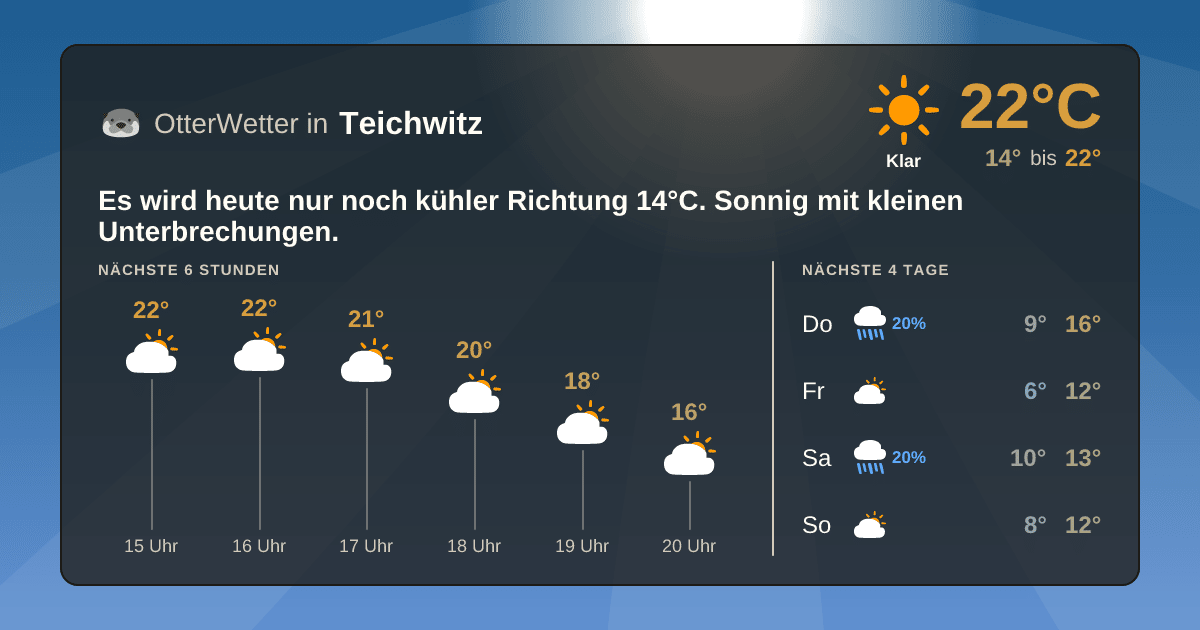 OtterWetter-Widget Teichwitz