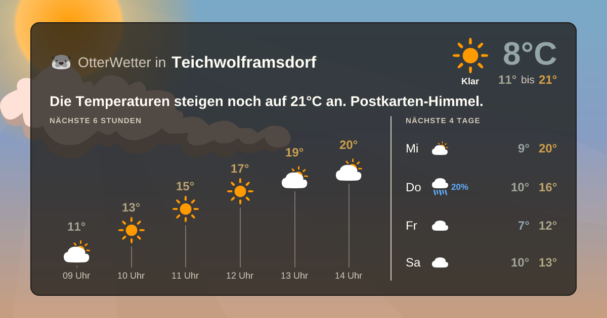 OtterWetter-Widget Teichwolframsdorf