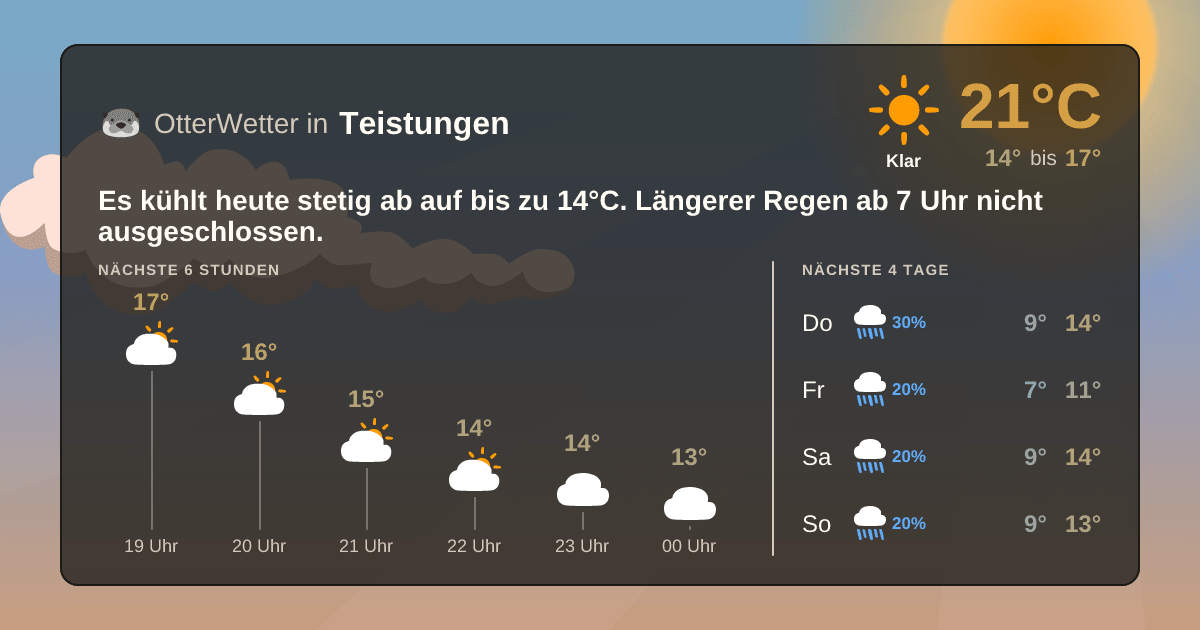 OtterWetter-Widget Teistungen