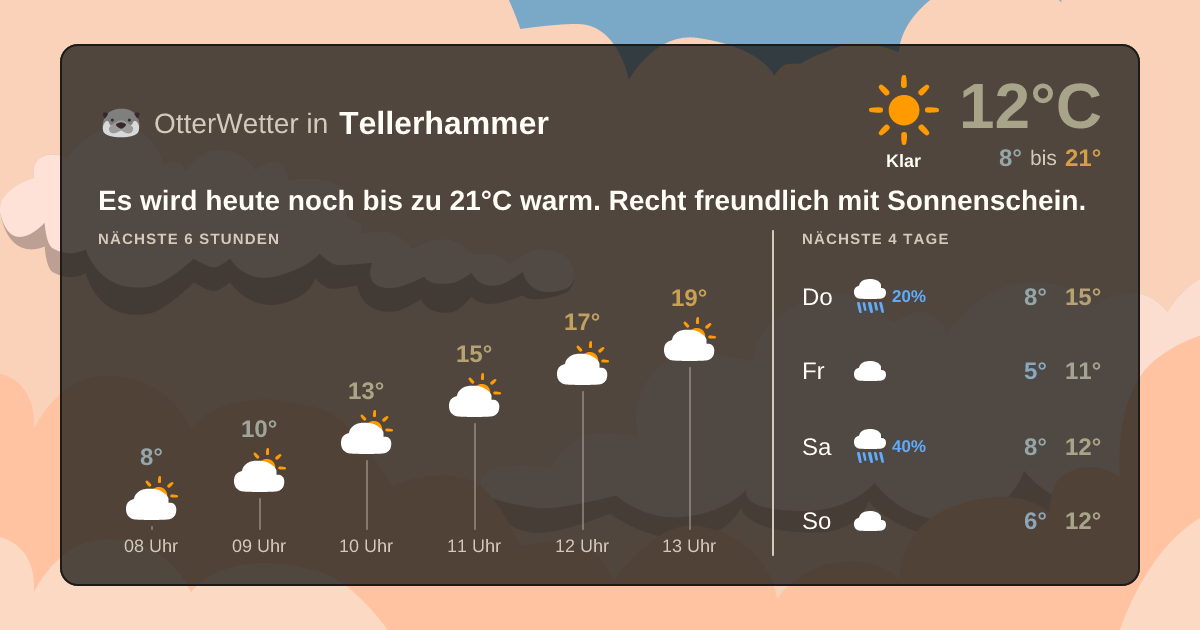 Widget-Vorschau für Tellerhammer Wetter-Widget-Vorschau mit Vorhersagedaten für Tellerhammer