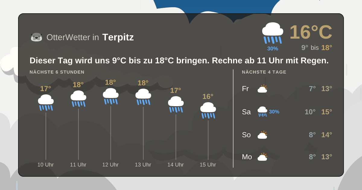 Widget-Vorschau für Terpitz Wetter-Widget-Vorschau mit Vorhersagedaten für Terpitz