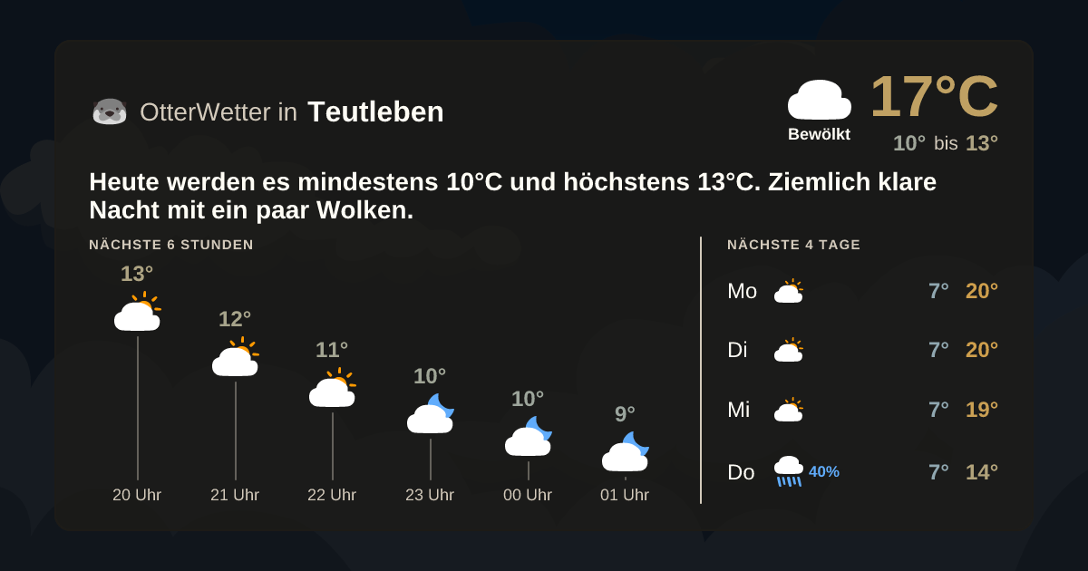 OtterWetter-Widget Teutleben
