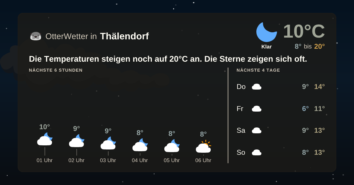 OtterWetter-Widget Thälendorf
