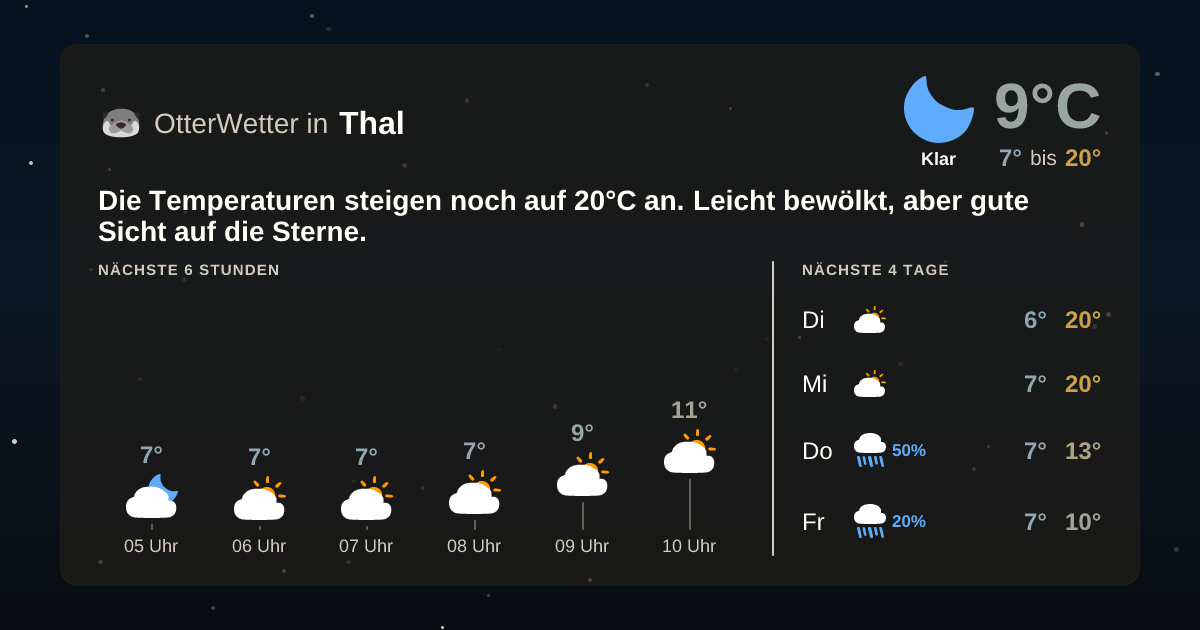 Widget-Vorschau für Thal Wetter-Widget-Vorschau mit Vorhersagedaten für Thal