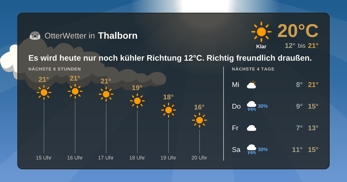 Wetter-Widget-Vorschau mit Vorhersagedaten für Thalborn