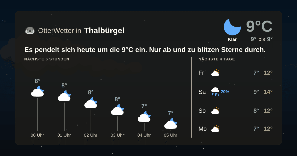 Widget-Vorschau für Thalbürgel Wetter-Widget-Vorschau mit Vorhersagedaten für Thalbürgel