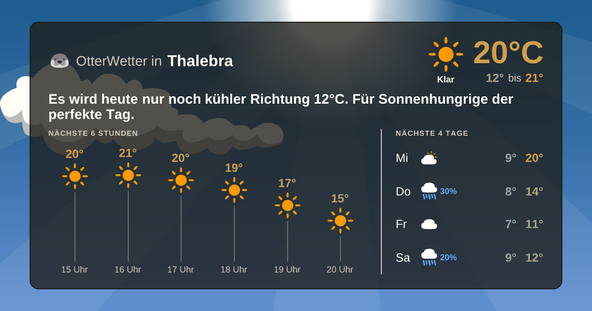 OtterWetter-Widget Thalebra