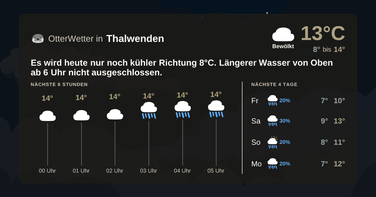 OtterWetter-Widget Thalwenden