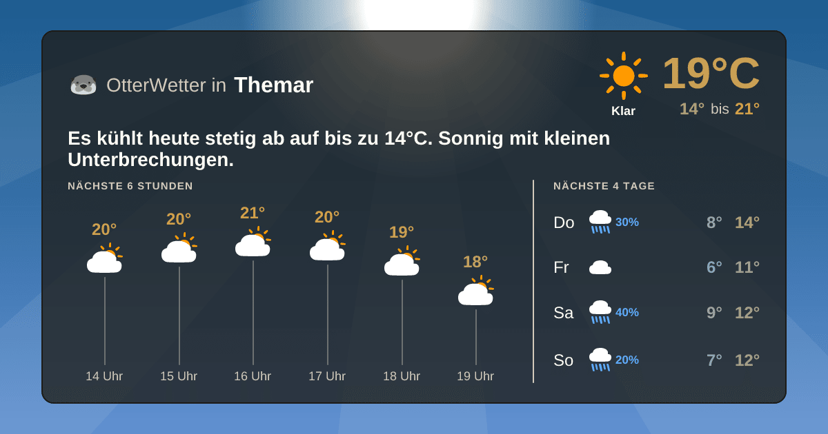 OtterWetter-Widget Themar