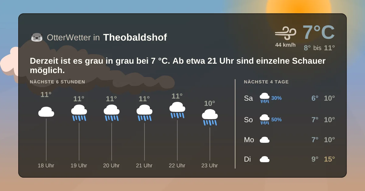Wetter-Widget-Vorschau mit Vorhersagedaten für Theobaldshof