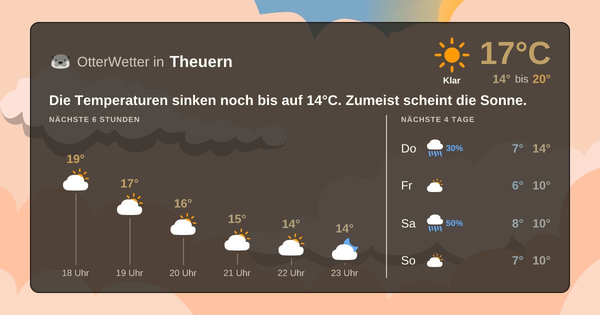 OtterWetter-Widget Theuern