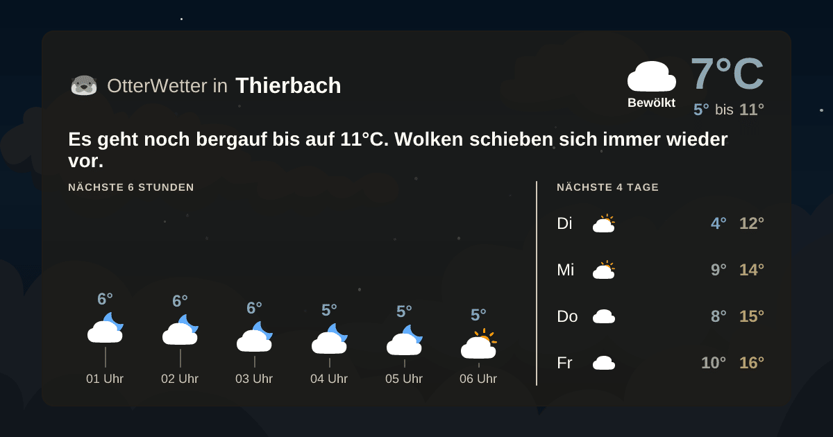 Widget-Vorschau für Thierbach Wetter-Widget-Vorschau mit Vorhersagedaten für Thierbach