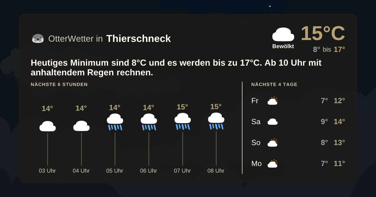 OtterWetter-Widget Thierschneck