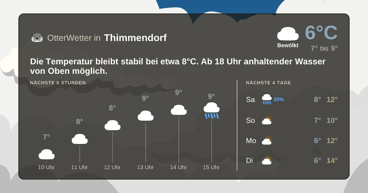 Wetter-Widget-Vorschau mit Vorhersagedaten für Thimmendorf