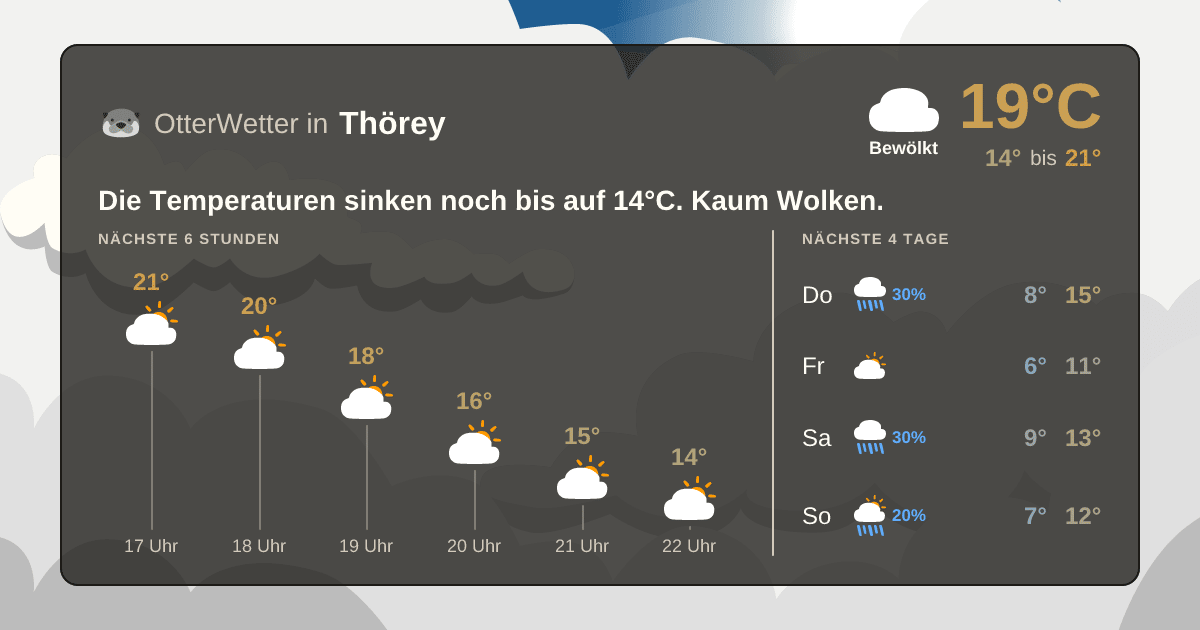 OtterWetter-Widget Thörey