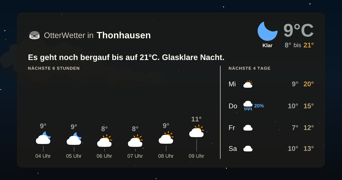 OtterWetter-Widget Thonhausen