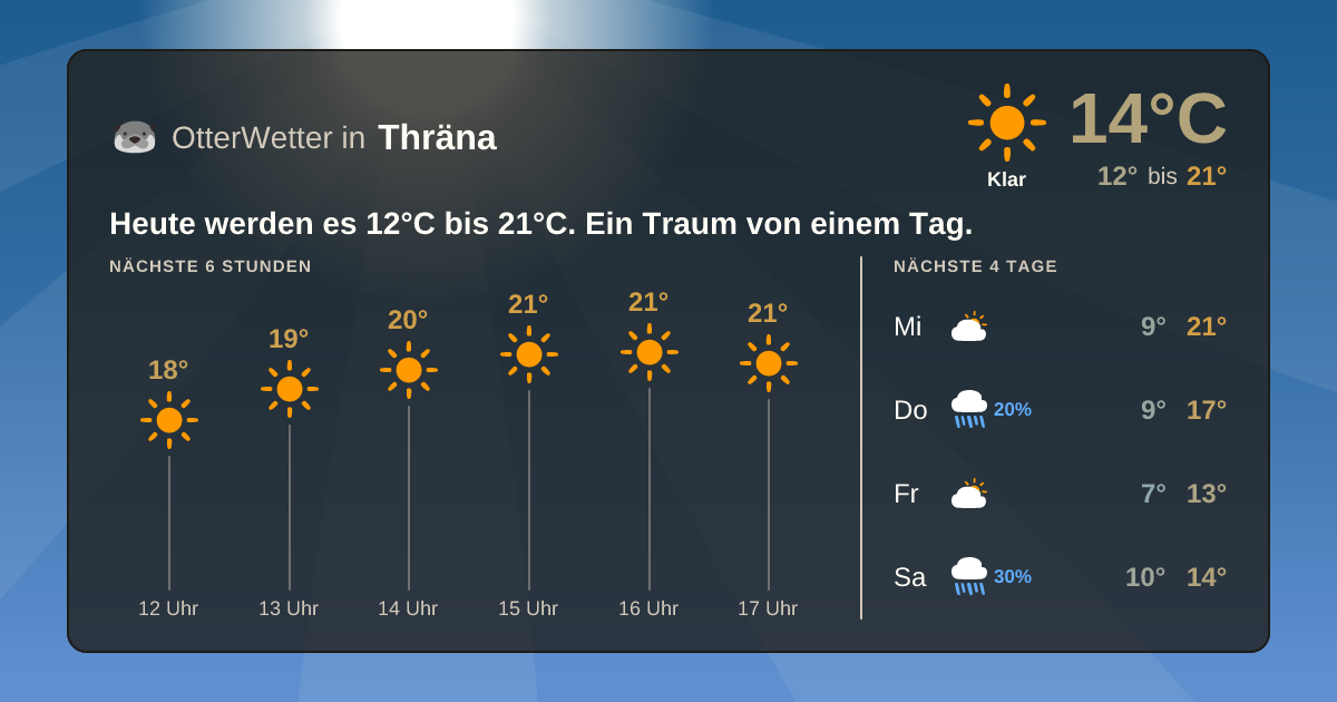 OtterWetter-Widget Thräna