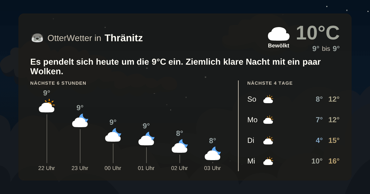 Wetter-Widget-Vorschau mit Vorhersagedaten für Thränitz