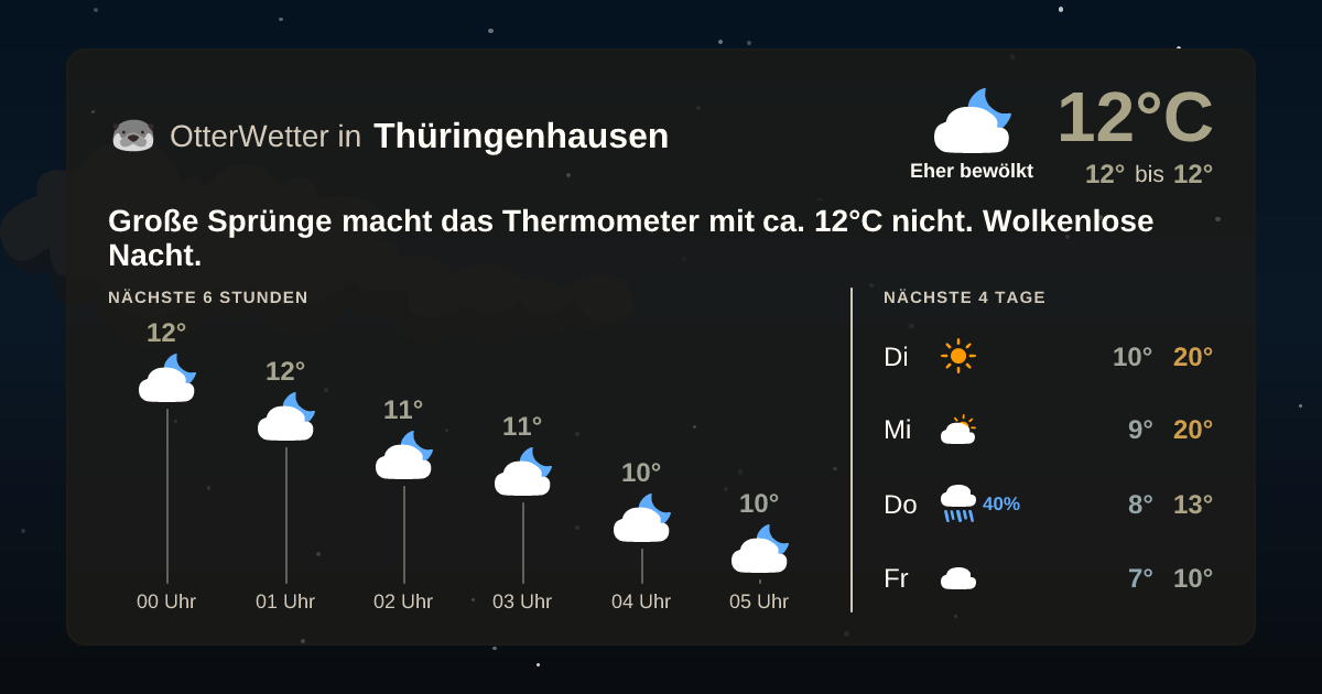 OtterWetter-Widget Thüringenhausen