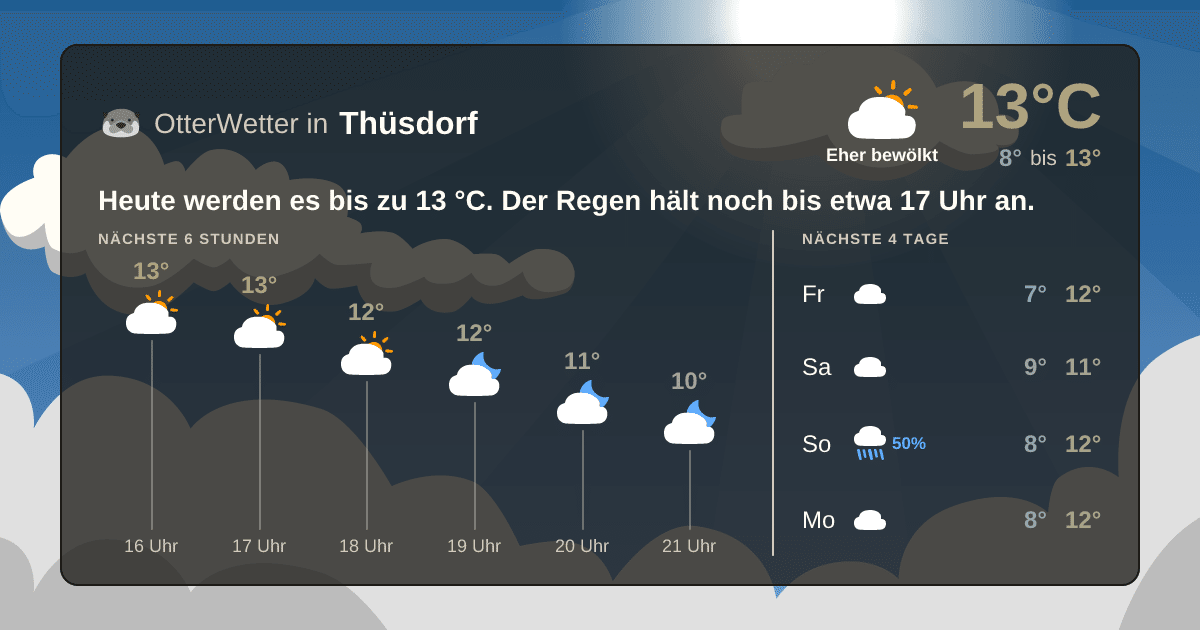 OtterWetter-Widget Thüsdorf