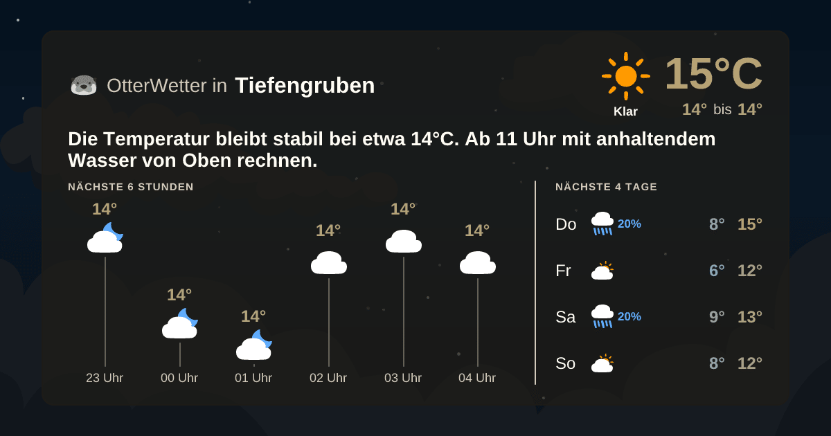 OtterWetter-Widget Tiefengruben